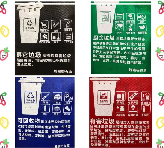 安康市联诚包装对环保袋行业的sWTO的分析